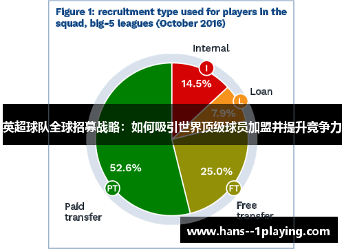 英超球队全球招募战略：如何吸引世界顶级球员加盟并提升竞争力