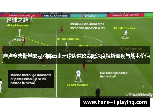 库卢塞夫斯基欧冠对阵西班牙球队进攻贡献深度解析表现与战术价值