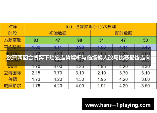 欧冠两回合博弈下赔率走势解析与临场换人改写比赛最终走向
