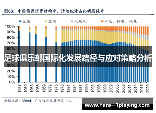 足球俱乐部国际化发展路径与应对策略分析